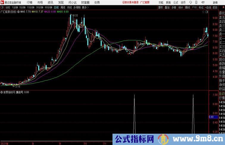 狙击集结号通达信公式 副图 源码附图