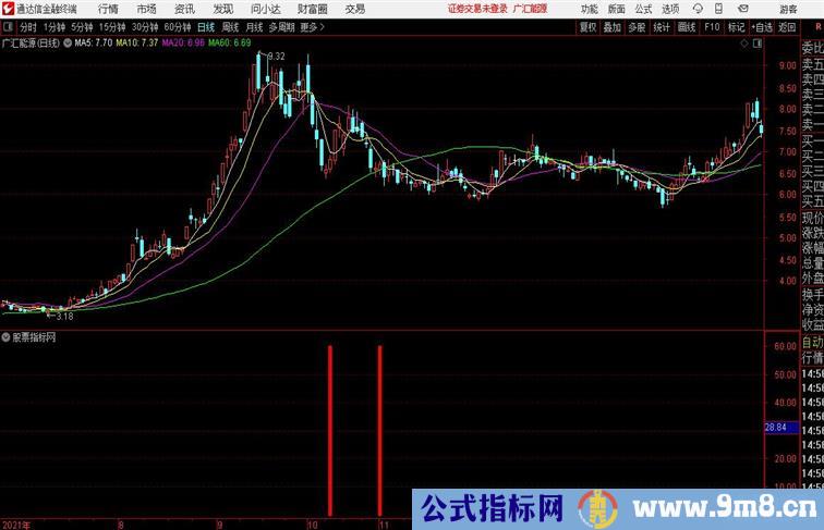 抄底抓牛准确率90%以上通达信公式 副图 源码附图