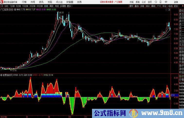 经传软件三板斧之一：捕捞季节美化通达信公式 副图 源码附图