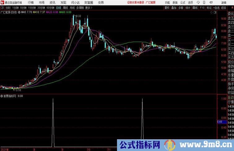 百日地量芝麻量通达信公式 副图 源码附图