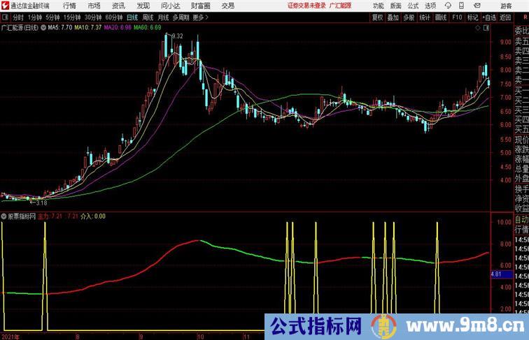 经传主力追踪副图和通达信公式 副图 源码附图