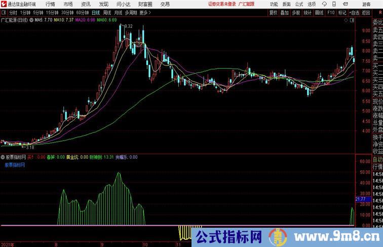 主力抄底黄金坑通达信公式 副图 源码附图