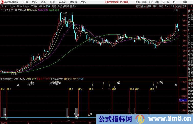 准备拉伸源码分享经典超准老公式通达信公式 副图 源码附图