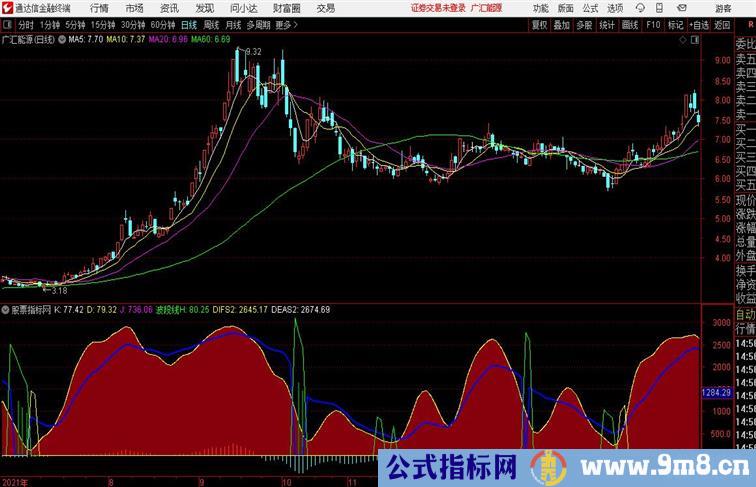 抄底波段线通达信公式 副图 源码附图