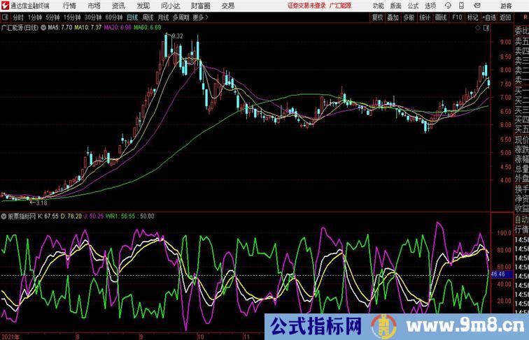 KDJWR自编KDJ和WR组合通达信公式 副图 源码附图