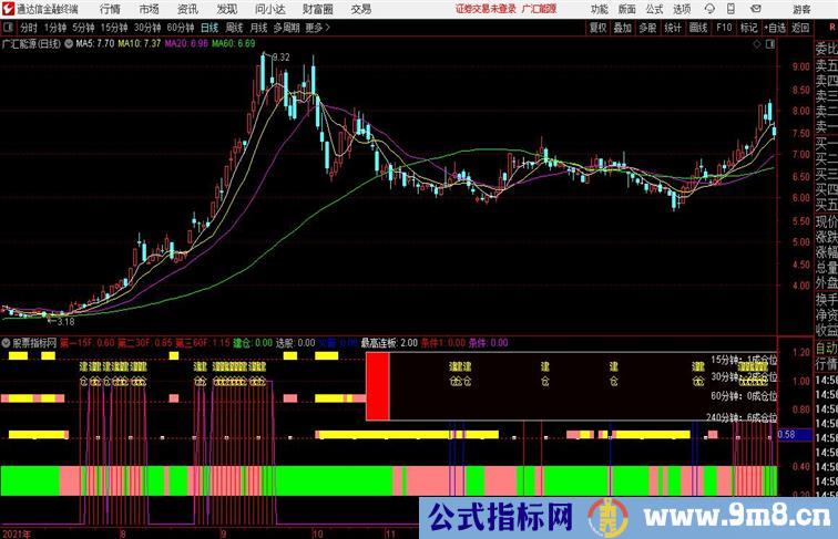 建仓指标通达信公式 副图 源码附图