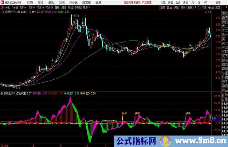 底部成立通达信公式 副图 源码附图