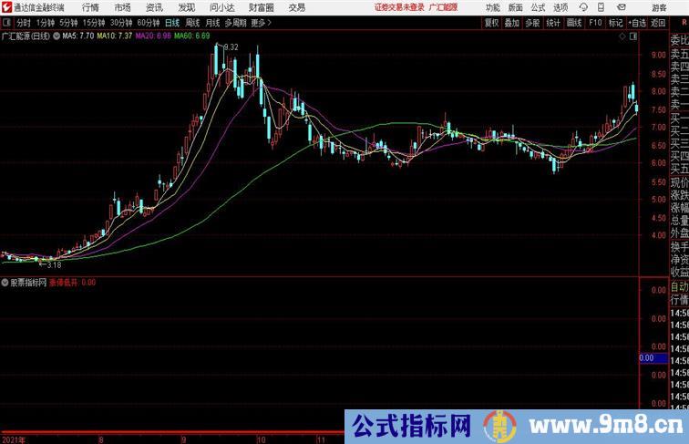 情绪跌停低开竞价短线通达信公式 副图 源码附图