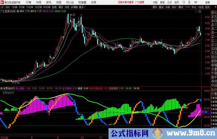 先机共振抄底筹码类精品同花顺公式 副图 测试图