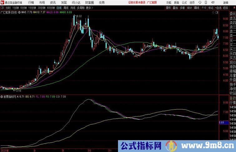 搏杀生命线通达信公式/大智慧 副图 源码附图