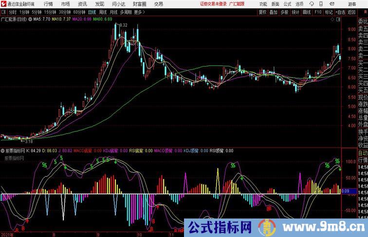 MKR三指综合通达信公式 副图 源码附图