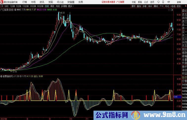 快进快出短线公式通达信公式 副图 源码附图