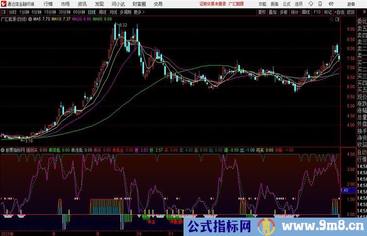 通达信乖金买卖副图深化乖离指标乖金+黄柱