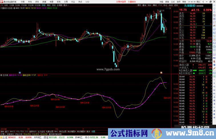 通达信指标王抄底指标公式源码副图