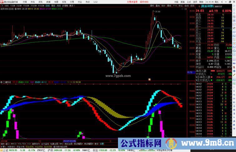 通达信三道防线指标公式源码附图