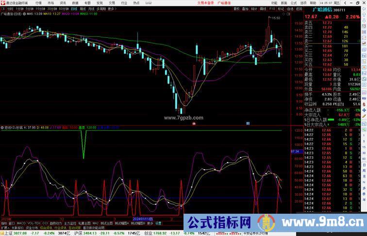 通达信短线KDJ抄底指标公式源码