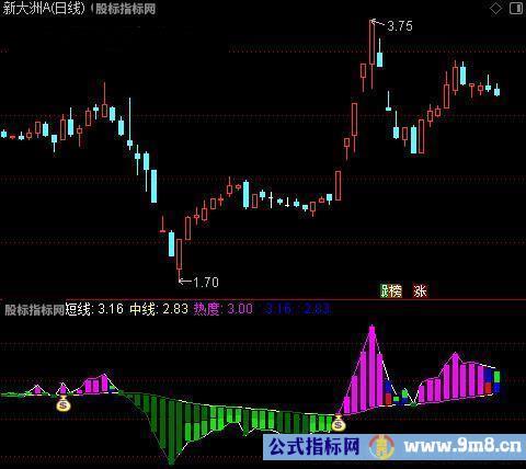 通达信活跃资金指标公式