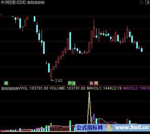 通达信无双VOL指标公式