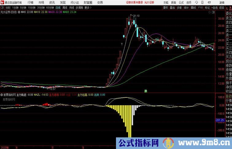 黄金柱 VOL_1 主力监控配合使用通达信副图 主图 源码附图