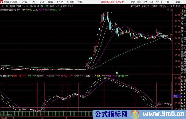 堪称一绝趋势性鲜明DRAWLINE未来函数通达信公式 副图 源码附图