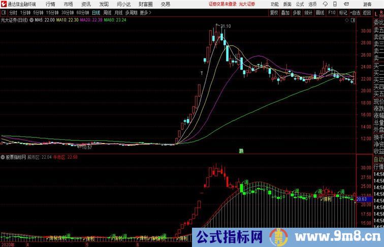 牛熊决策判断牛市还是熊市转换通达信公式 副图 源码附图