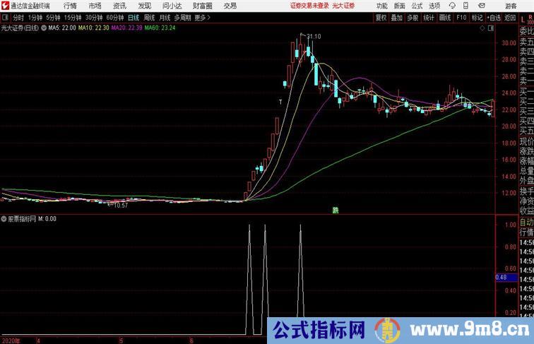 金股追踪麟龙正版特色通达信公式  副图 源码附图