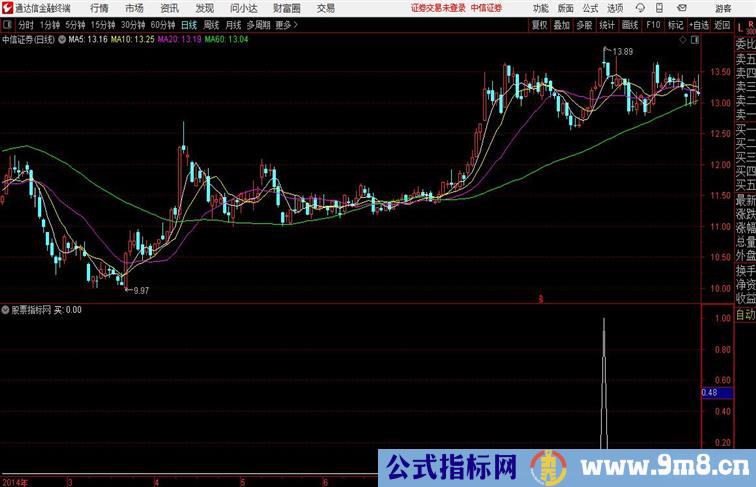 黑马启暴超级买点通达信公式 副图 源码附图