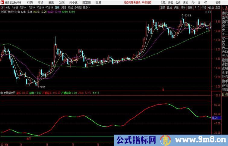 主力资金动向指标简单辅助使用通达信公式 副图 测试图