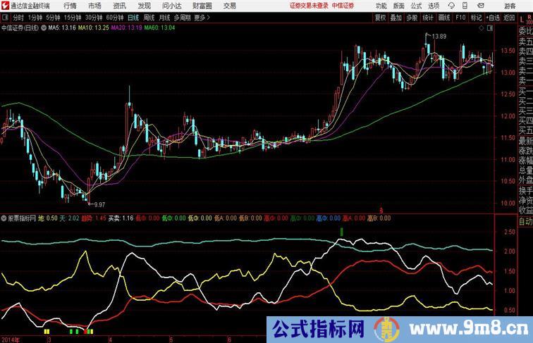 四季分明公式思路使用方法通达信公式 副图 源码附图