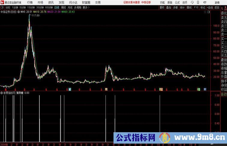 首板薄荷糖通达信公式  源码附图