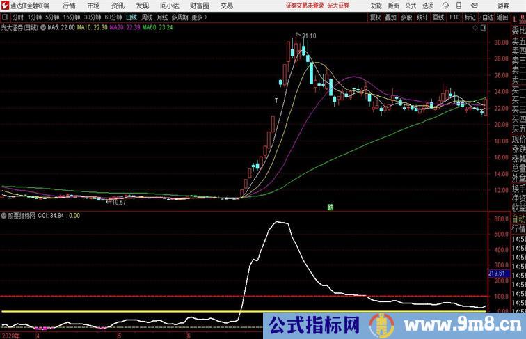 涛哥CCI通达信公式 副图 源码附图