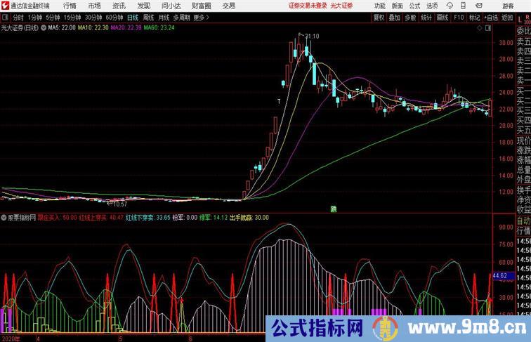 短线买卖通达信公式 副图 源码附图