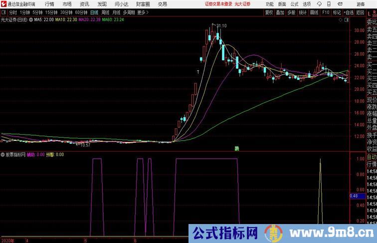 龙回头源码分享通达信公式 副图  测试图