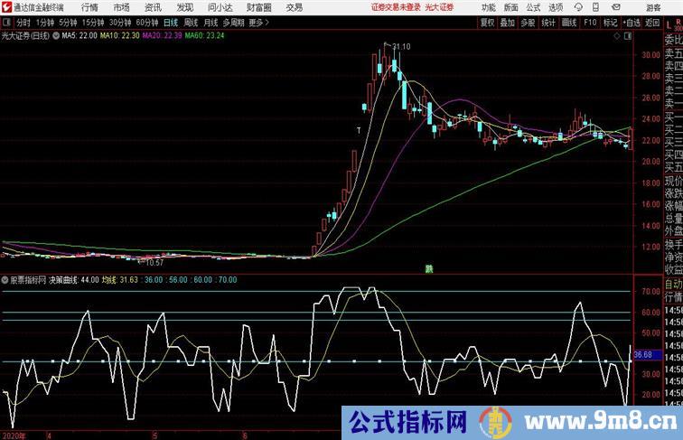 JC决策曲线通达信公式 副图 源码附图