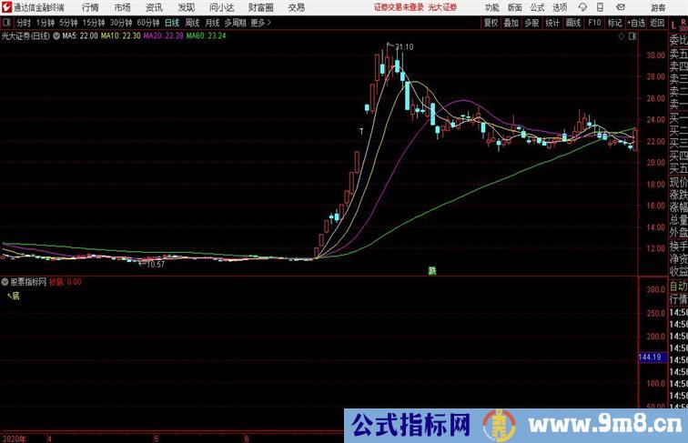 龙头抄底通达信公式 副图 源码附图没有未来函数