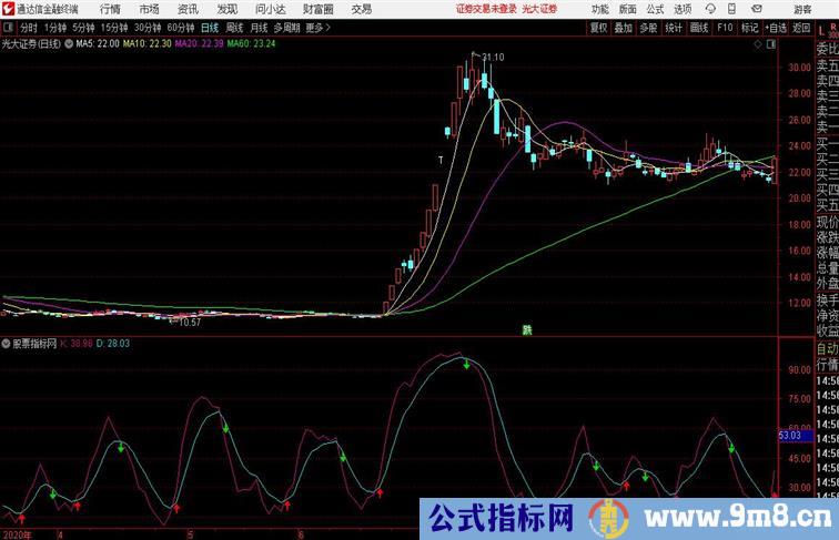 简单金叉简简单单也能获利通达信公式 副图 源码附图