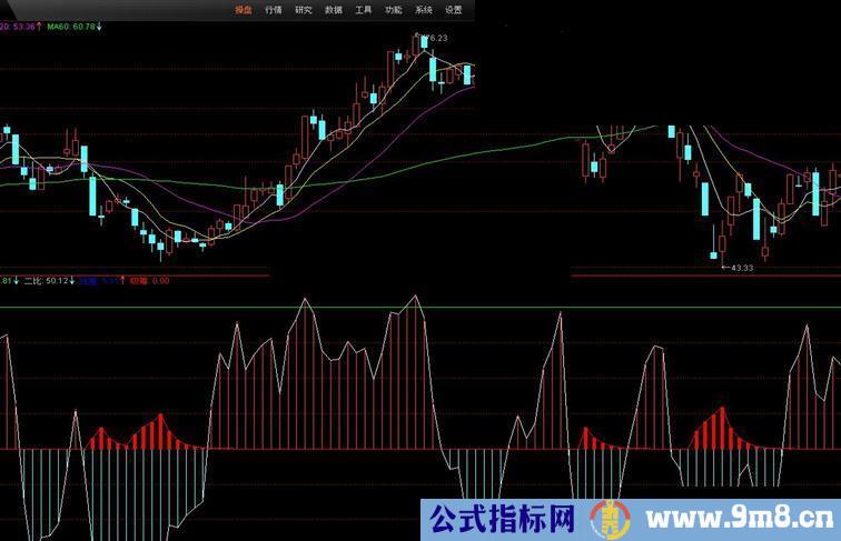 通达信庄家吸筹公式 直接看图