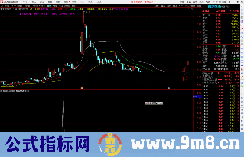 通达信横盘区间突破选股指标公式源码