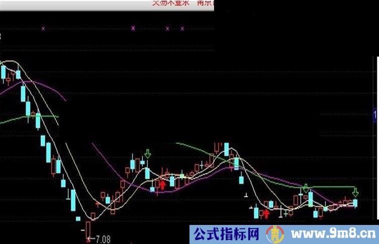 通达信不多说，估计成功率95%准确率指标公式