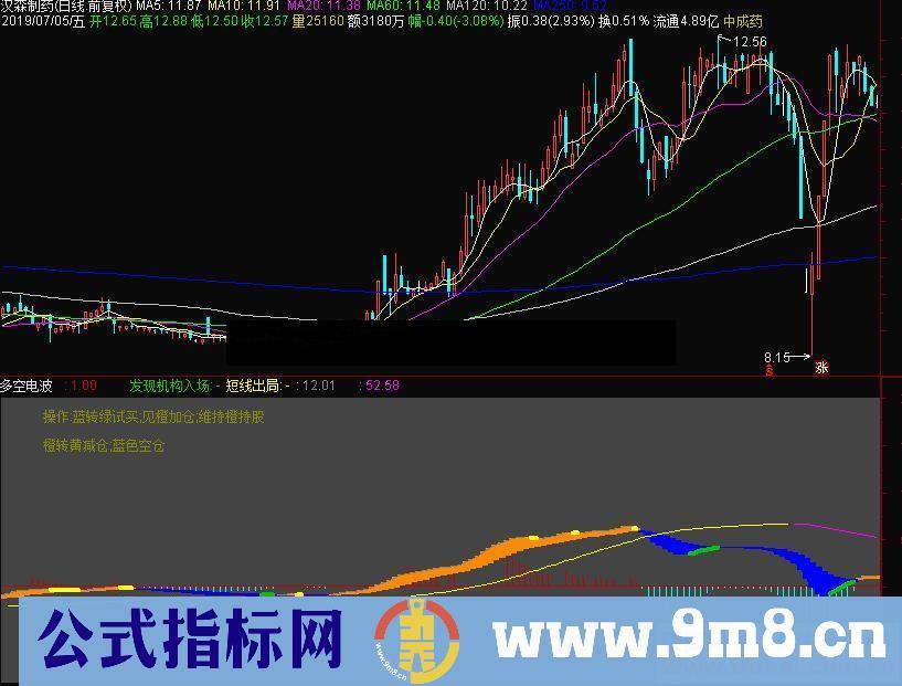 通达信多空电波主图指标源码