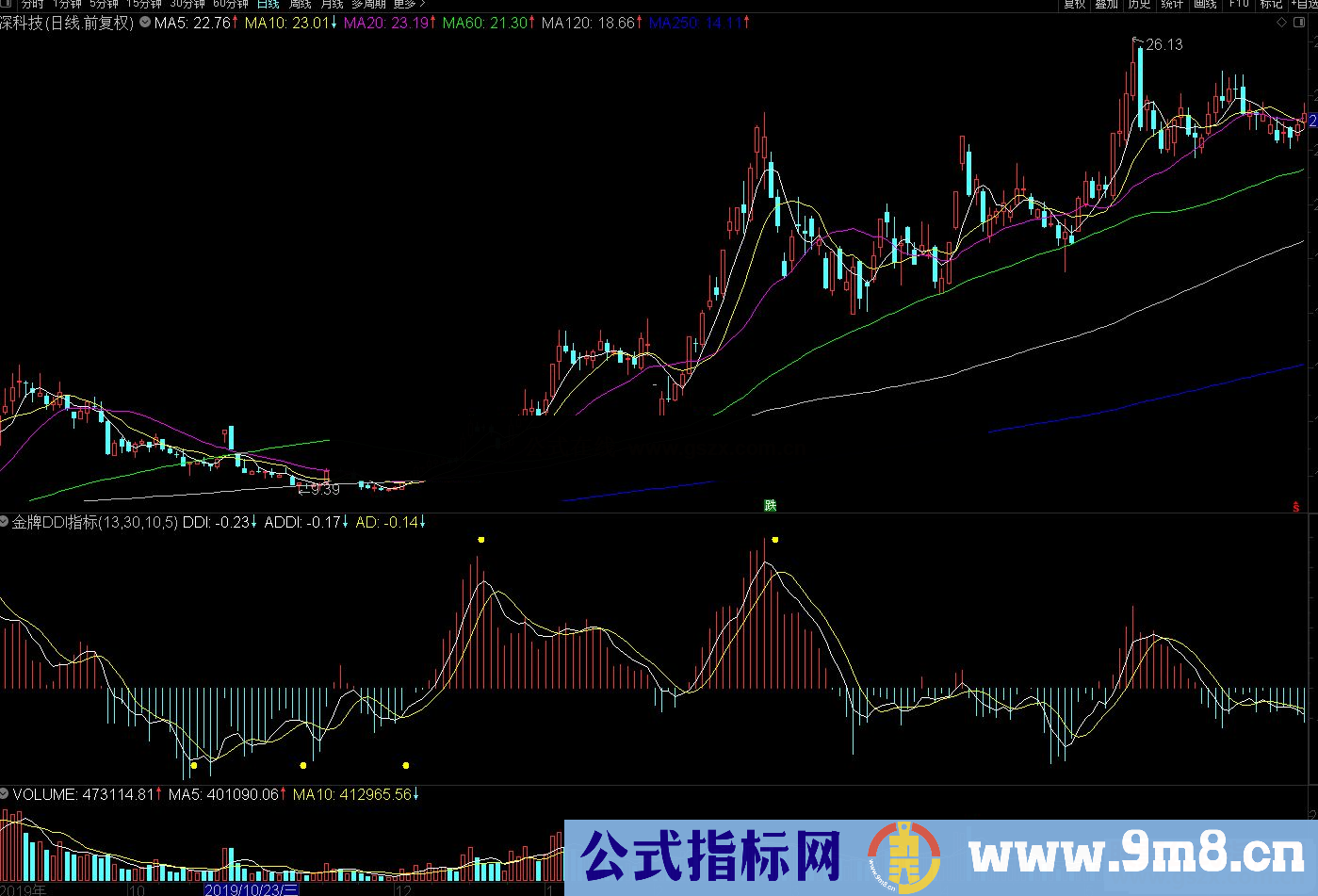 通达信金牌DDI副图指标 源码