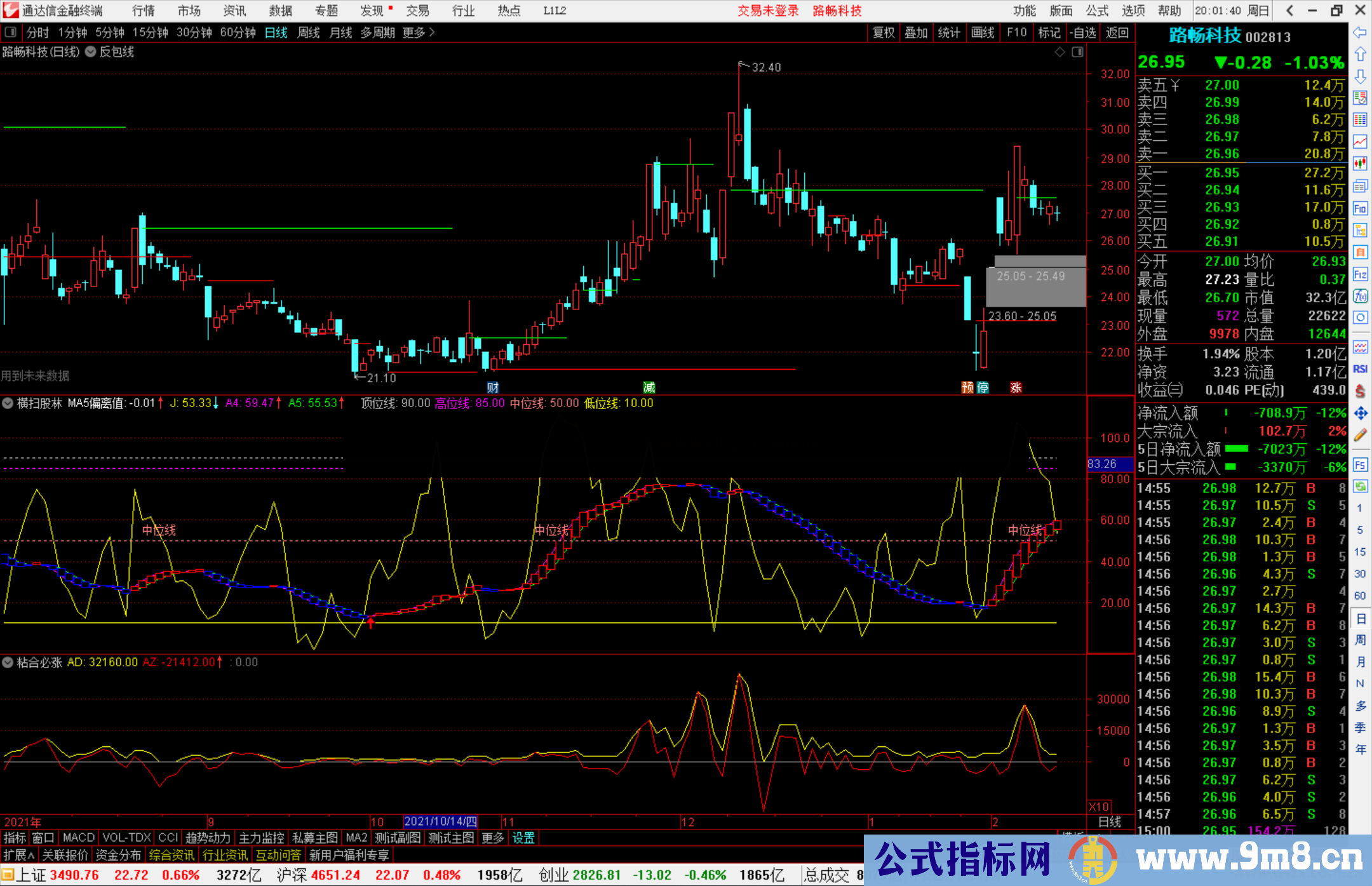 通达信横扫股林 适合做波段的副图指标 源码 无未来 无加密）