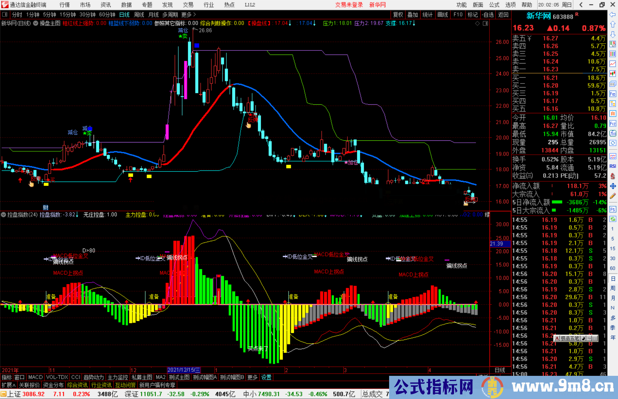 通达信控盘指数副图指标公式源码