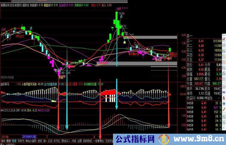 通达信两指标定江山源码主图/副图