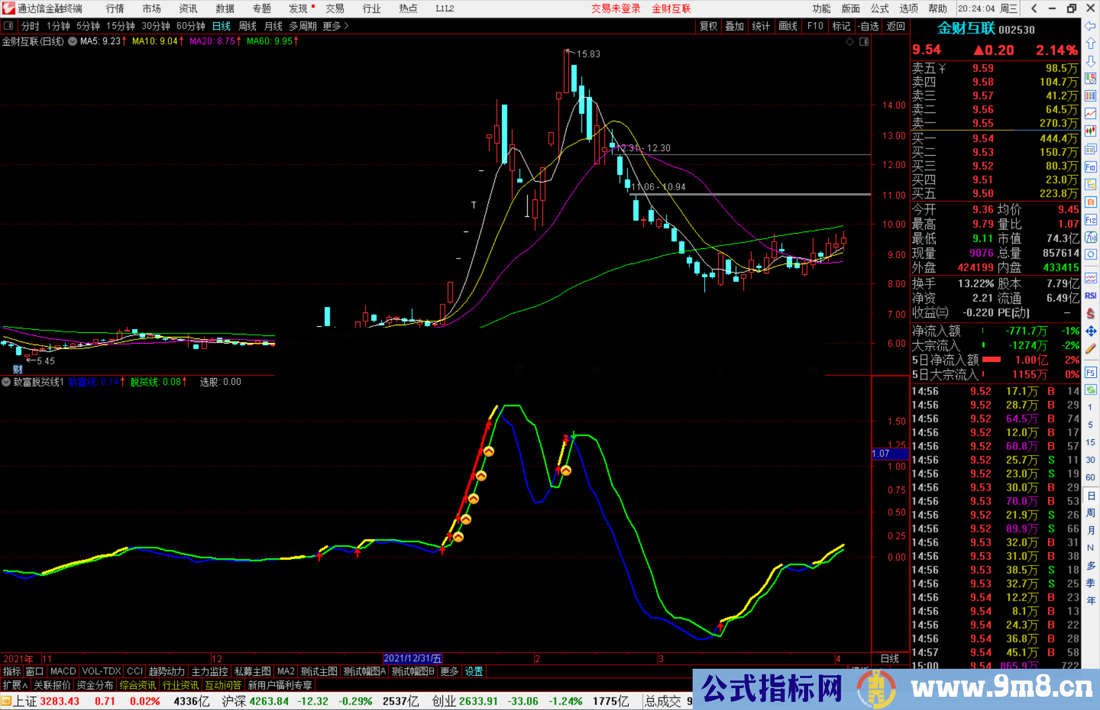 通达信致富脱贫线指标公式源码副图