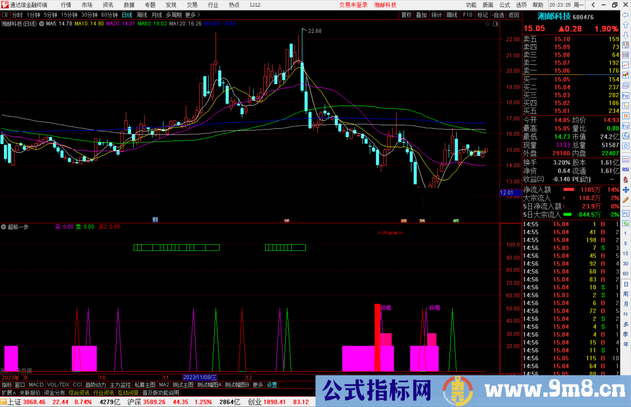 通达信超前一步副图指标成功率90%源码附图