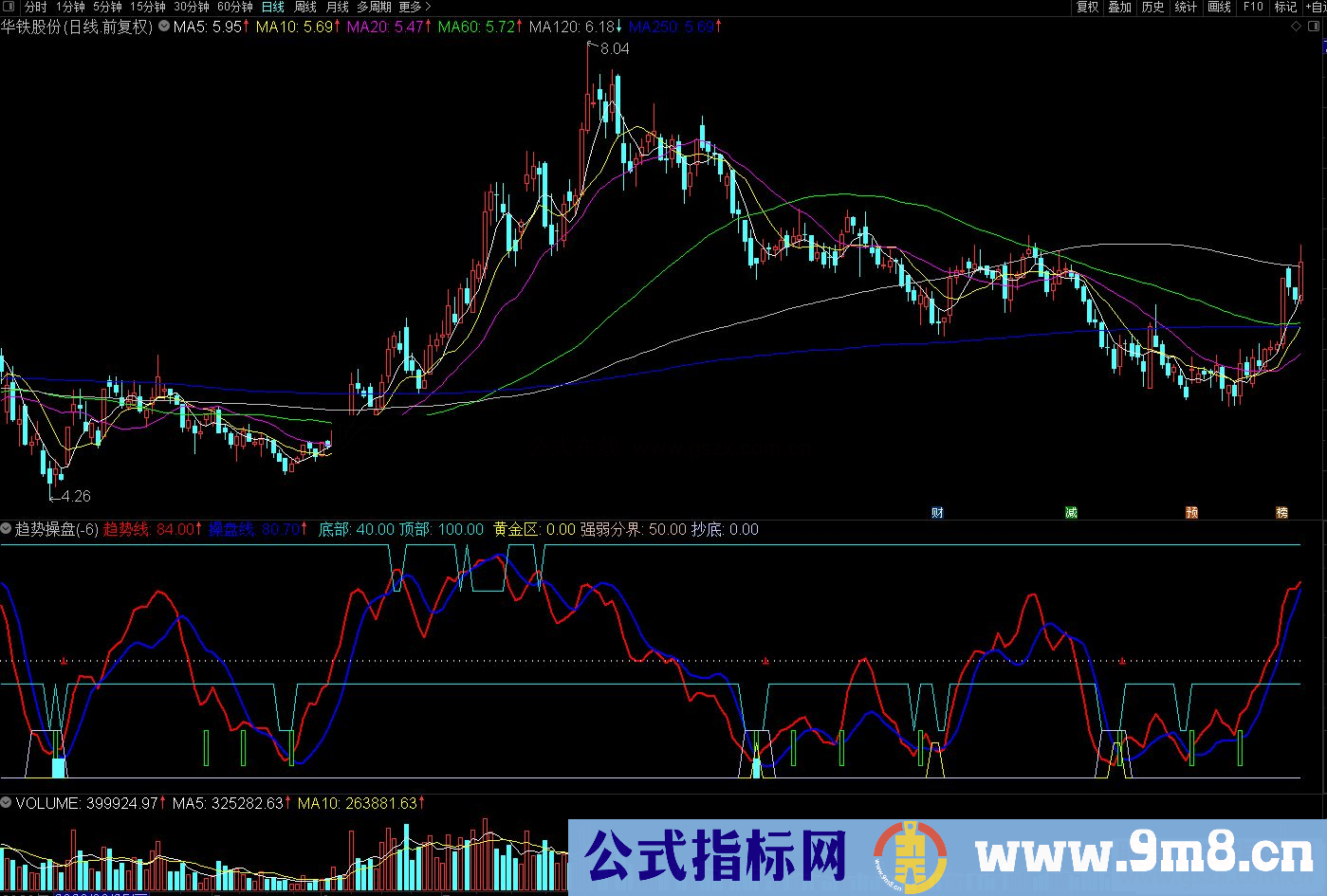 通达信趋势操盘+抄底不败副图指标公式源码