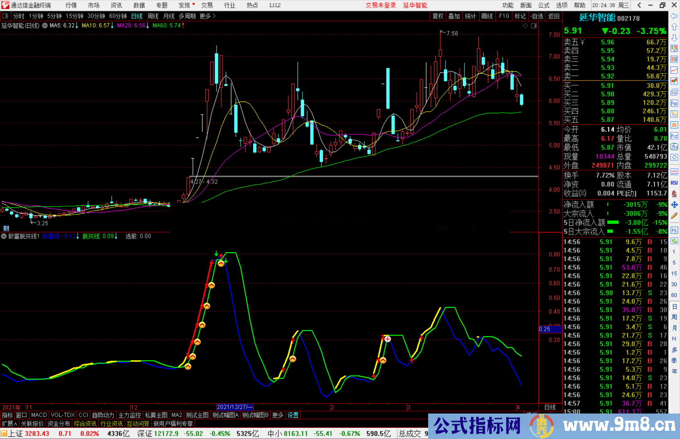 通达信致富脱贫线指标公式源码副图