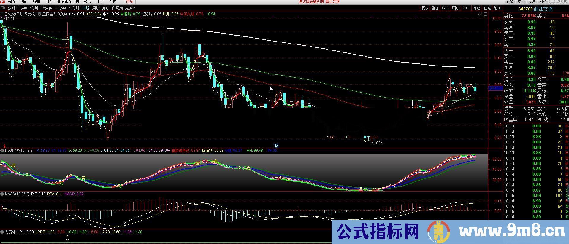 通达信三四主图指标 源码 贴图