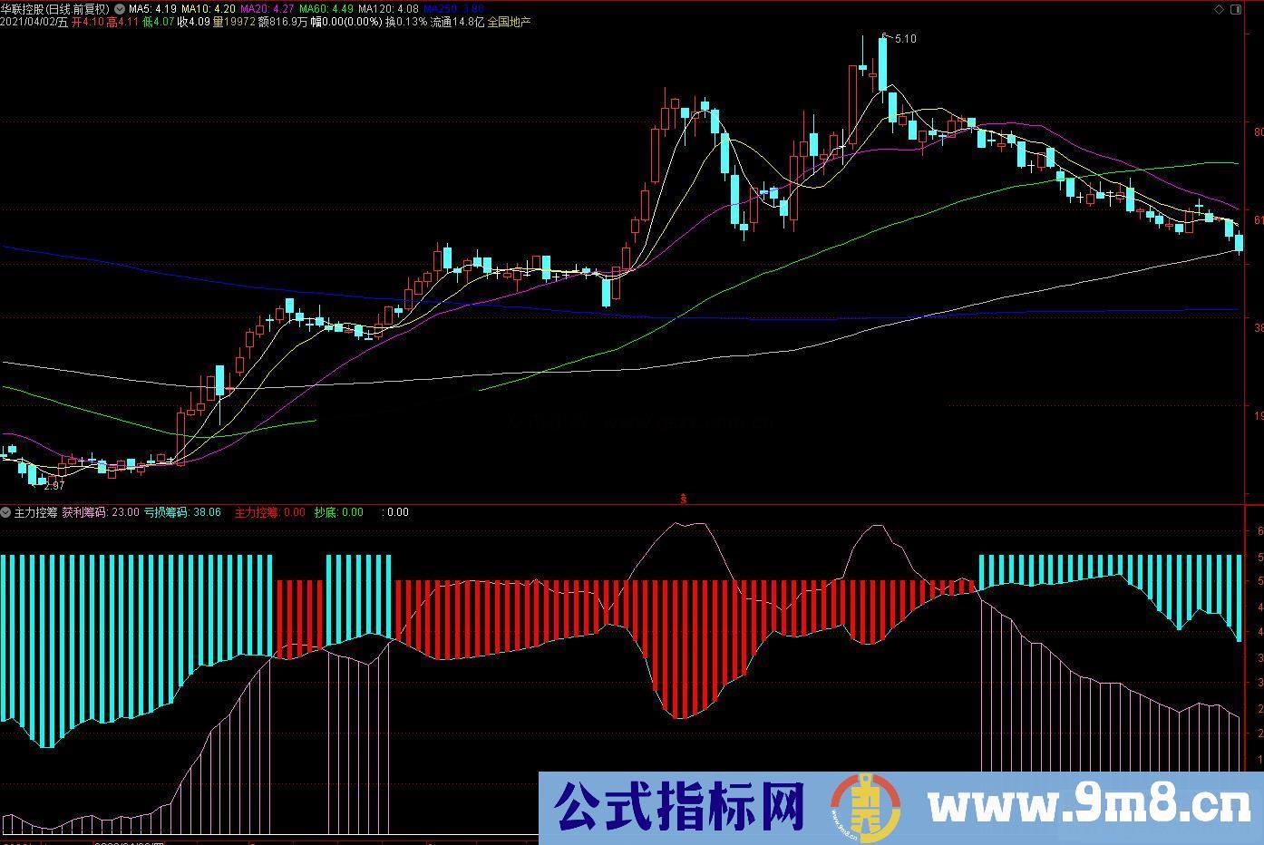 通达信主力控筹开启主升浪副图指标公式源码